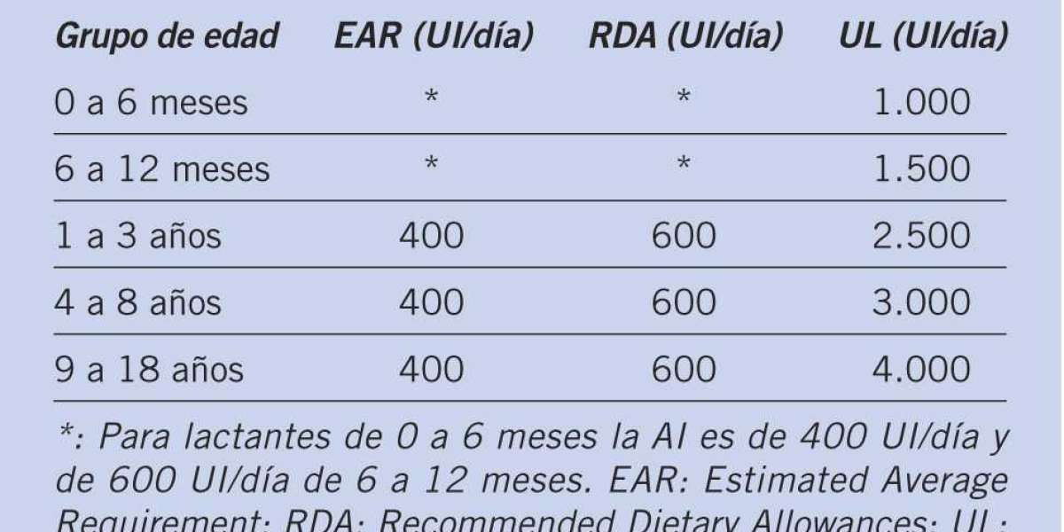 Para qué sirve el romero: propiedades y 5 beneficios